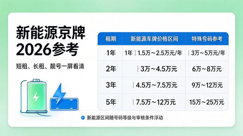 车指标市场分析
